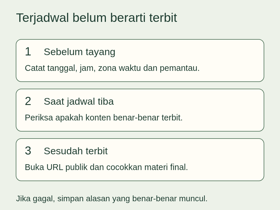 Tahap pemeriksaan sebelum jadwal, saat tayang dan sesudah terbit
