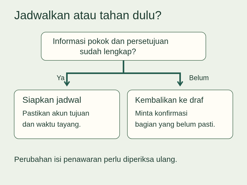 Dua pilihan setelah memeriksa informasi dan persetujuan